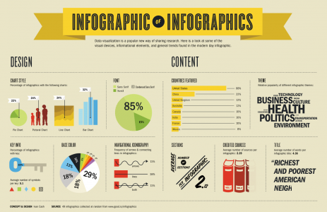 infographic